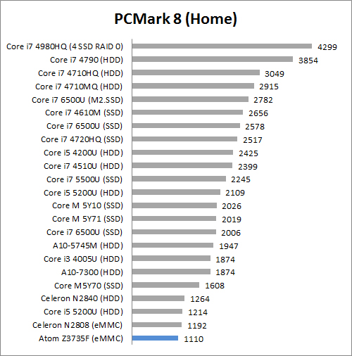 Review Relion RealPen PC 5 pcm8 home