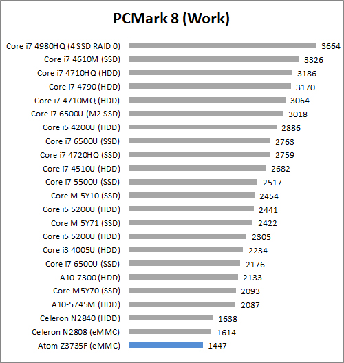 Review Relion RealPen PC 7 pcm8 work