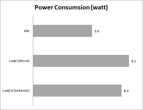 Review Relion RealPen PC 1 power consumsion