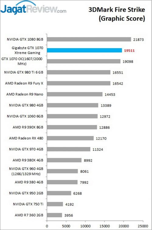 3DFS GS Gigabyte GTX 1070 Xtremee Gaming