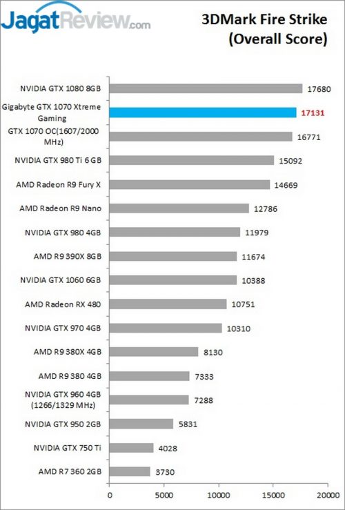 3DFS OS Gigabyte GTX 1070 Xtremee Gaming
