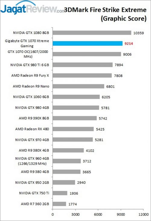 3DFSE GS Gigabyte GTX 1070 Xtremee Gaming