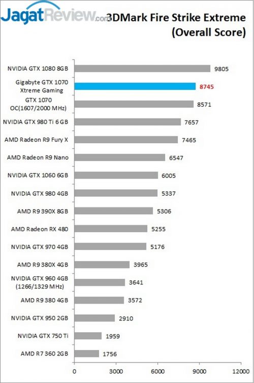 3DFSE OS Gigabyte GTX 1070 Xtremee Gaming