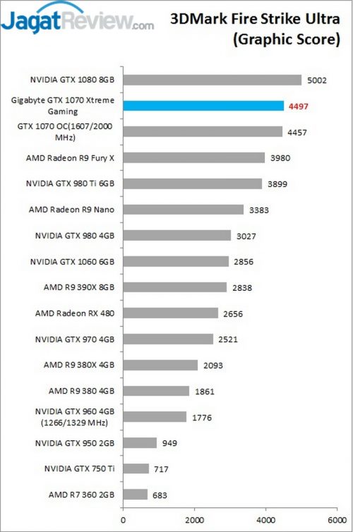 3DFSU GS Gigabyte GTX 1070 Xtremee Gaming