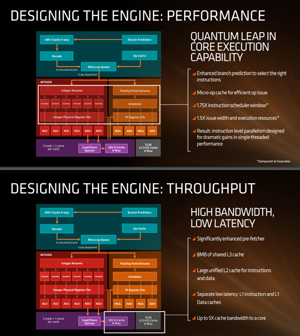 AMD Zen presentation (3)