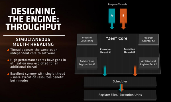 AMD Zen presentation (4)