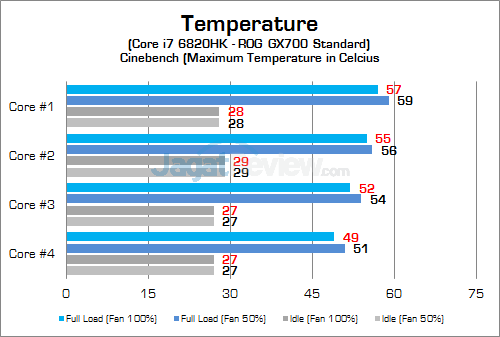 ASUS ROG GX700 CPU Temp 01