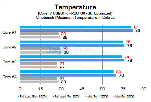 ASUS ROG GX700 CPU Temp 02