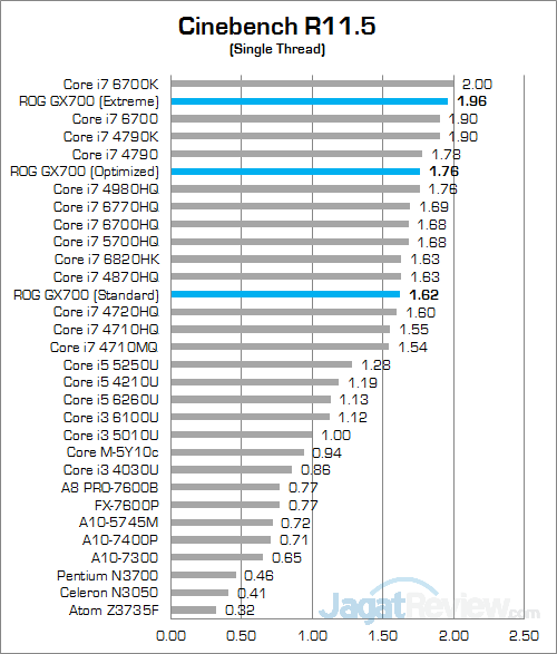 ASUS ROG GX700 Cinebench R115 02