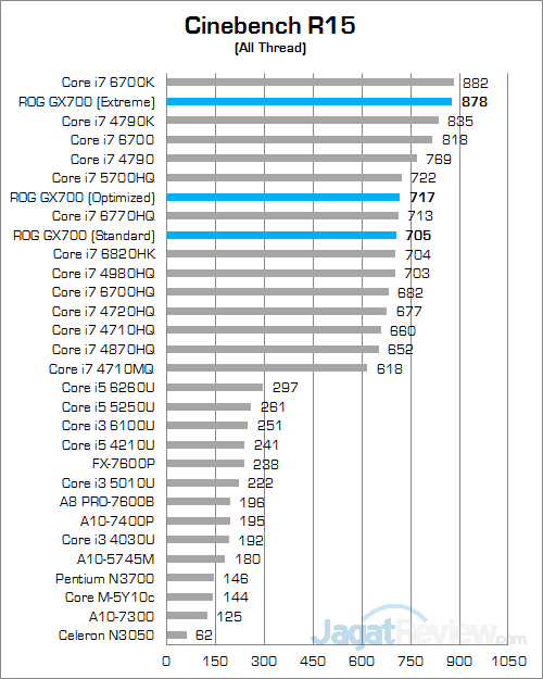 ASUS ROG GX700 Cinebench R15 01