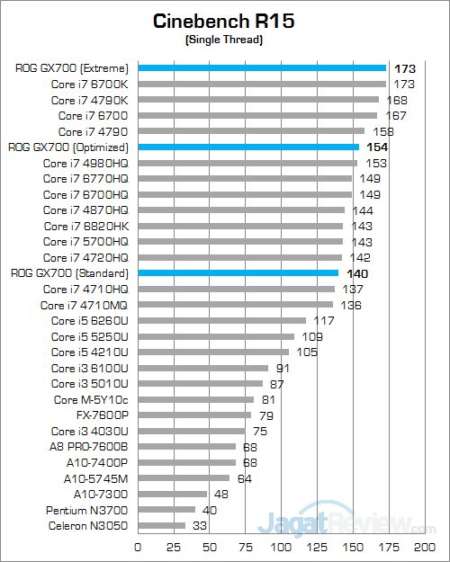 ASUS ROG GX700 Cinebench R15 02