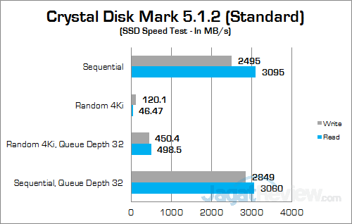 ASUS ROG GX700 Crystal Disk Mark 01