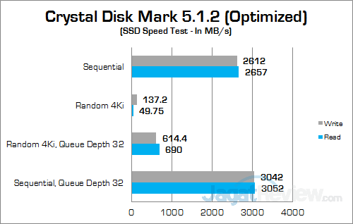 ASUS ROG GX700 Crystal Disk Mark 02