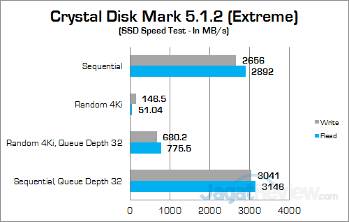 ASUS ROG GX700 Crystal Disk Mark 03
