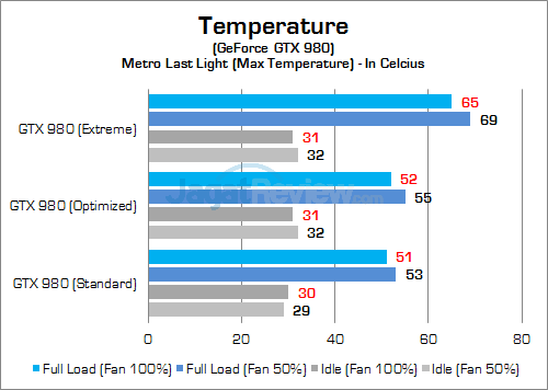 ASUS ROG GX700 GPU Temp