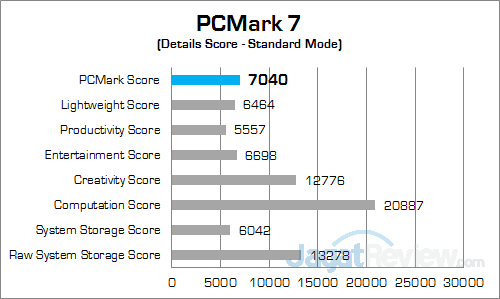 ASUS ROG GX700 PCMark 7 01