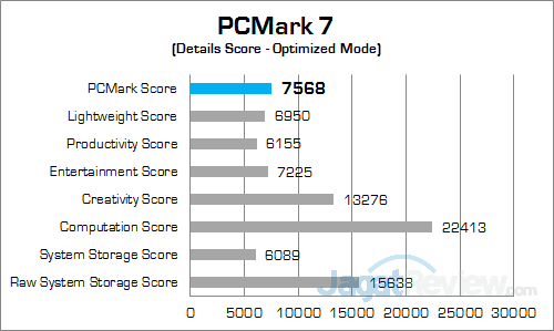 ASUS ROG GX700 PCMark 7 02