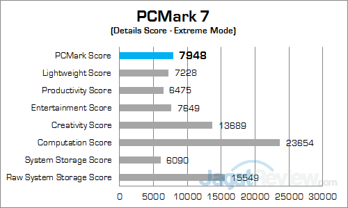 ASUS ROG GX700 PCMark 7 03