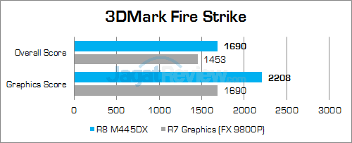 Acer Aspire E5-553G 3DMark Fire Strike
