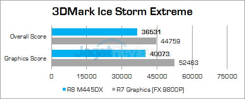 Acer Aspire E5-553G 3DMark Ice Storm Extreme