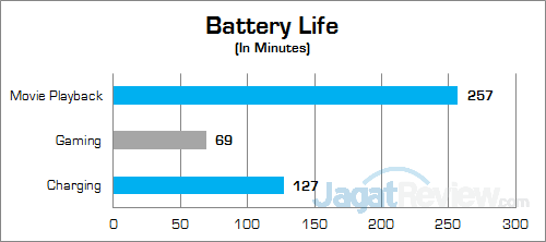 Review Notebook: Acer Aspire E5-553G 1 Acer Aspire E5-553G Battery