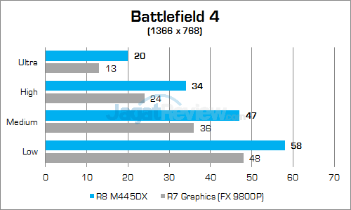 Acer Aspire E5-553G Battlefield 4