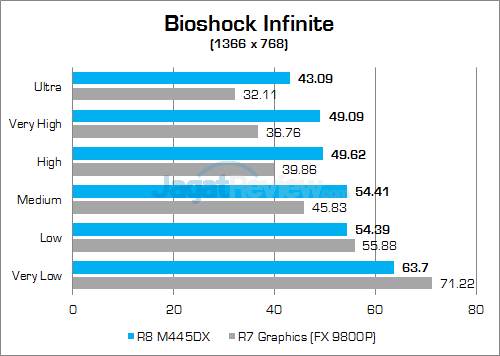 Acer Aspire E5-553G Bioshock Infinite