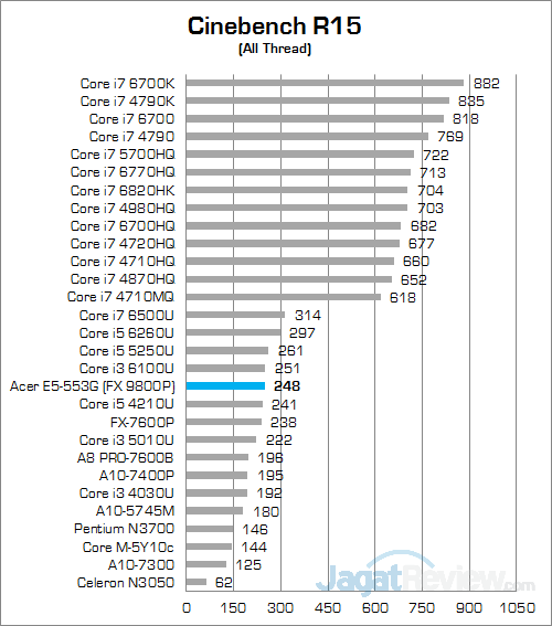 Review Notebook: Acer Aspire E5-553G 11 Acer Aspire E5-553G Cinebench R15 01