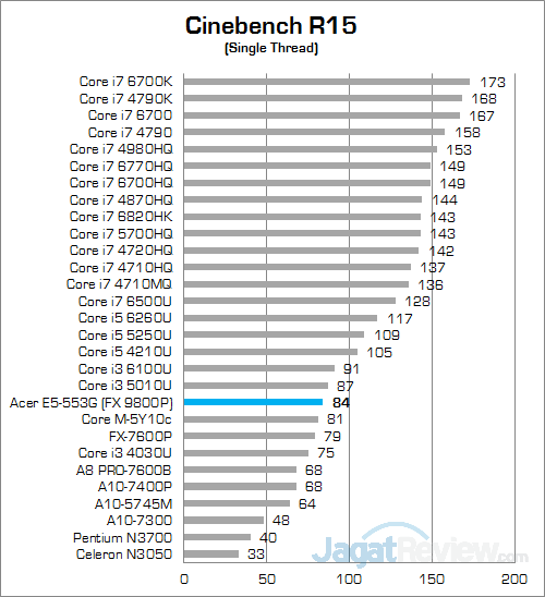 Review Notebook: Acer Aspire E5-553G 12 Acer Aspire E5-553G Cinebench R15 02