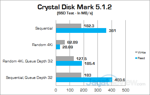 Review Notebook: Acer Aspire E5-553G 17 Acer Aspire E5-553G Crystal Disk Mark 01