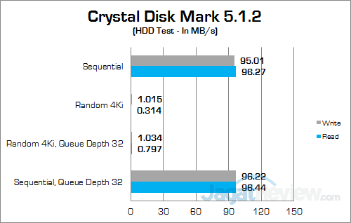 Review Notebook: Acer Aspire E5-553G 18 Acer Aspire E5-553G Crystal Disk Mark 02