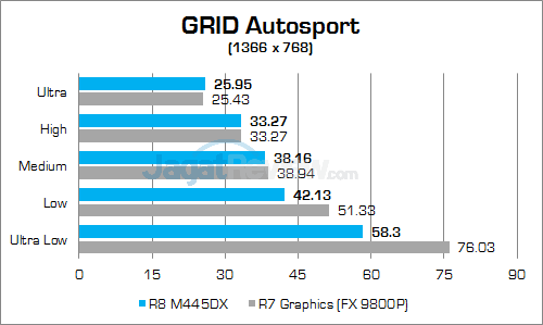 Review Notebook: Acer Aspire E5-553G 19 Acer Aspire E5-553G GRID Autosport