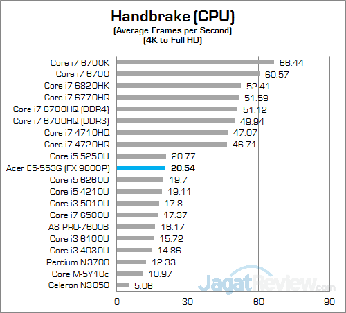 Review Notebook: Acer Aspire E5-553G 16 Acer Aspire E5-553G Handbrake