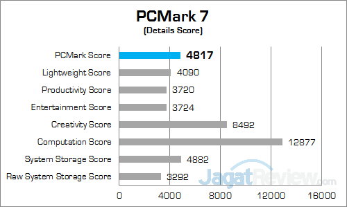 Review Notebook: Acer Aspire E5-553G 2 Acer Aspire E5-553G PCMark 7