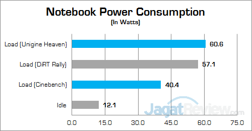 Review Notebook: Acer Aspire E5-553G 19 Acer Aspire E5-553G Power