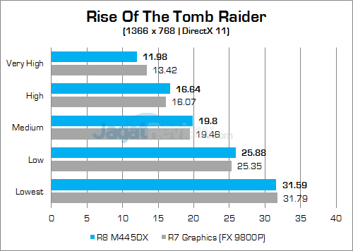 Acer Aspire E5-553G Rise Of The Tomb Raider