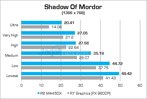 Acer Aspire E5-553G Shadow Of Mordor
