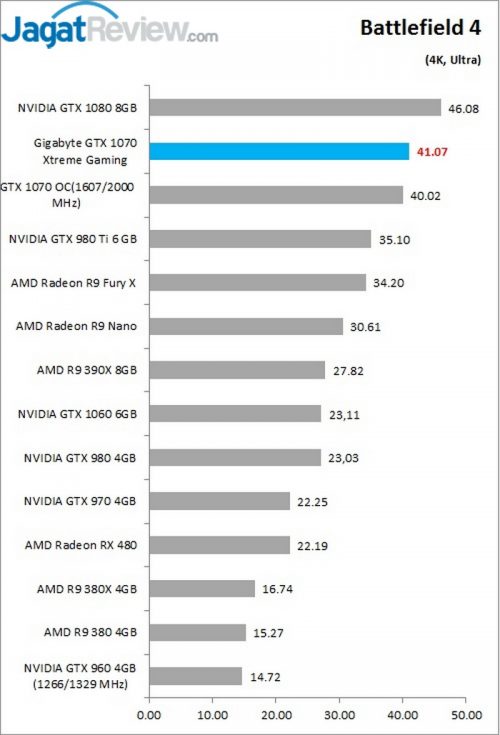 BF4 4K Gigabyte GTX 1070 Xtremee Gaming