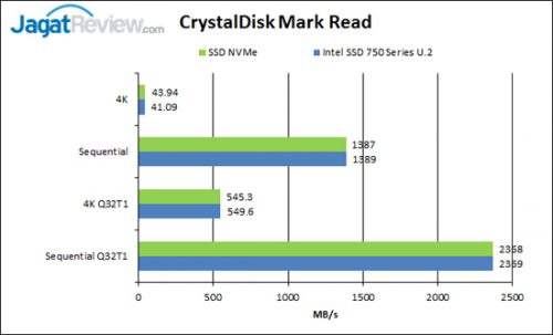 CDM-Read