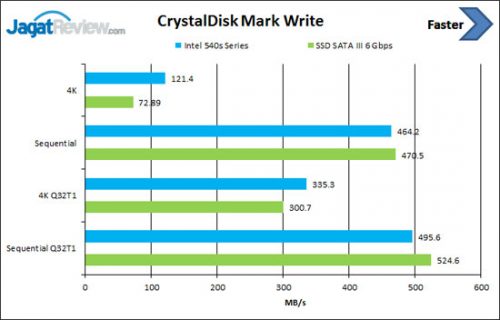 Review SSD Intel 540s Series 1 TB 6 CDM-Write