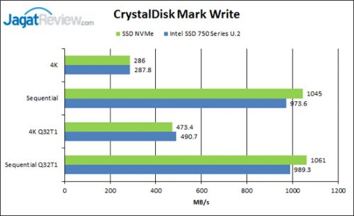CDM-Write