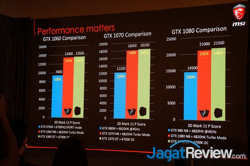 MSI Gaming Notebook Hadir dengan GPU NVIDIA GTX 10 Series: Kejar Performa Desktop 4 DSC08468