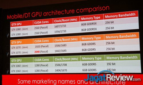 MSI Gaming Notebook Hadir dengan GPU NVIDIA GTX 10 Series: Kejar Performa Desktop 5 DSC08469