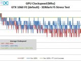 Analisa Boost Clock NVIDIA GeForce GTX 1060: Founders Edition, Zotac AMP! Edition, dan MSI Gaming X 2 GTX1060FE ClockspeedLog