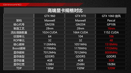 Gainward GTX 1060 3 GB 03