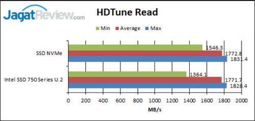 HDTune-Read