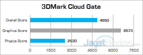 HP Spectre 13-v022TU 3DMark Cloud Gate