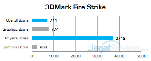 HP Spectre 13-v022TU 3DMark Fire Strike