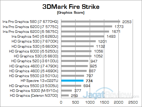HP Spectre 13-v022TU 3DMark Fire Strike Round Up 02