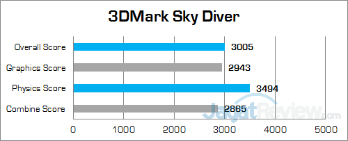 HP Spectre 13-v022TU 3DMark Sky Diver